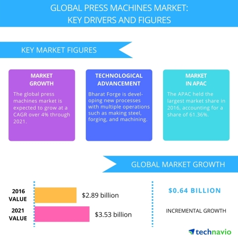 Press_Machines_Market.jpg